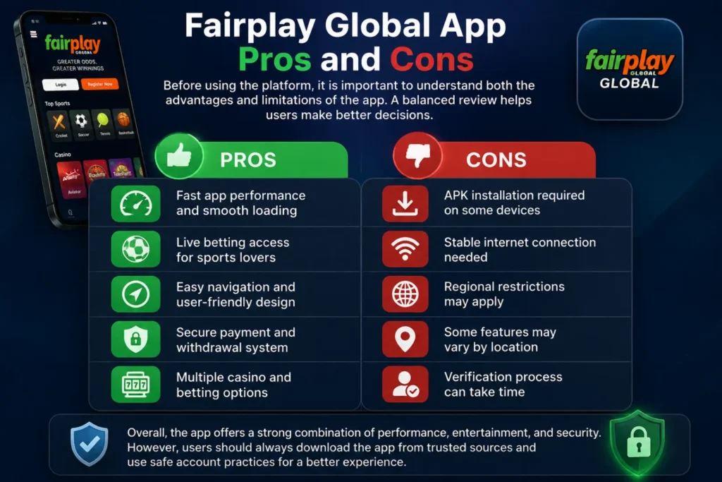 Fairplay Global app pros and cons
