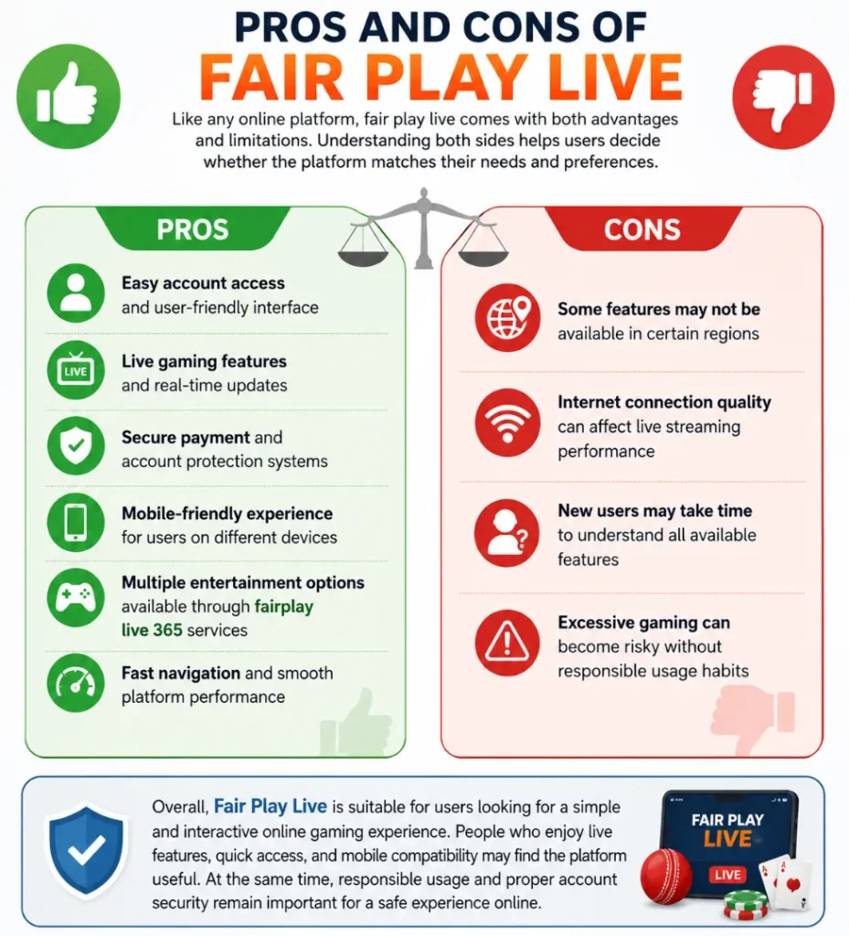 Pros and Cons of Fair Play Live infographic showing benefits like live gaming, mobile-friendly access, secure payments, and limitations such as internet dependency and regional restrictions.